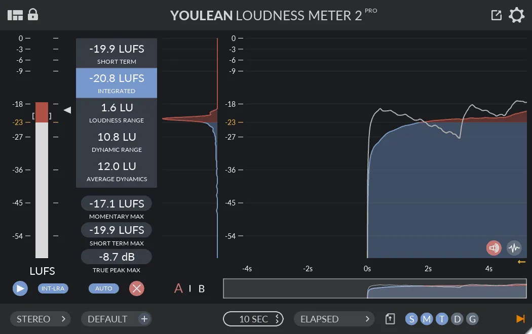 The Battle with LUFS