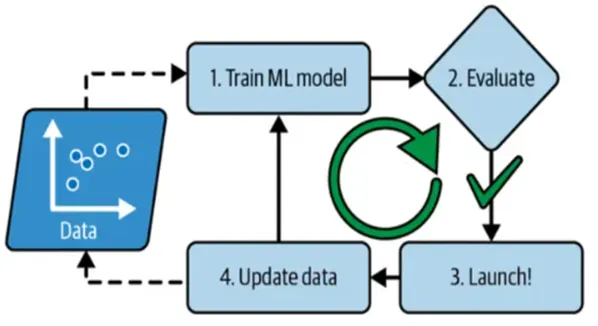 Machine Learning Series: Day 11 — Different Types of Learning in ML