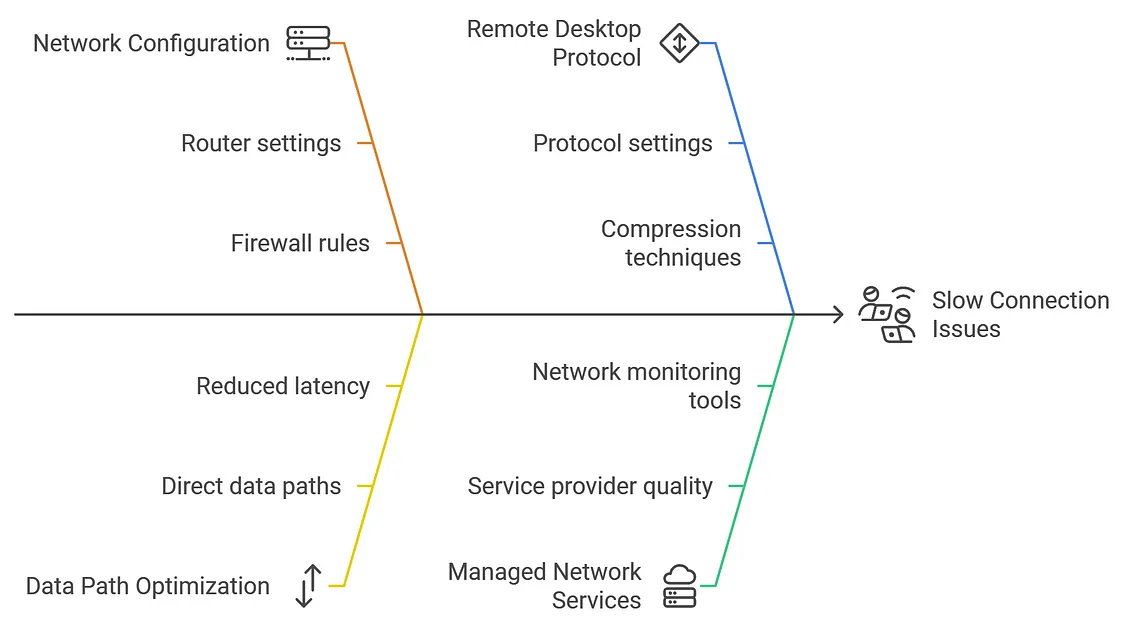 Enhancing Azure Virtual Desktop Performance with RDP Short Path