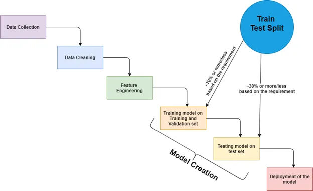 An intuitive guide to understanding Cross-validation