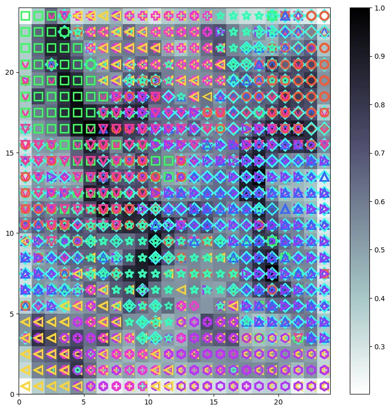 Clustering of Images with Self-Organizing Maps