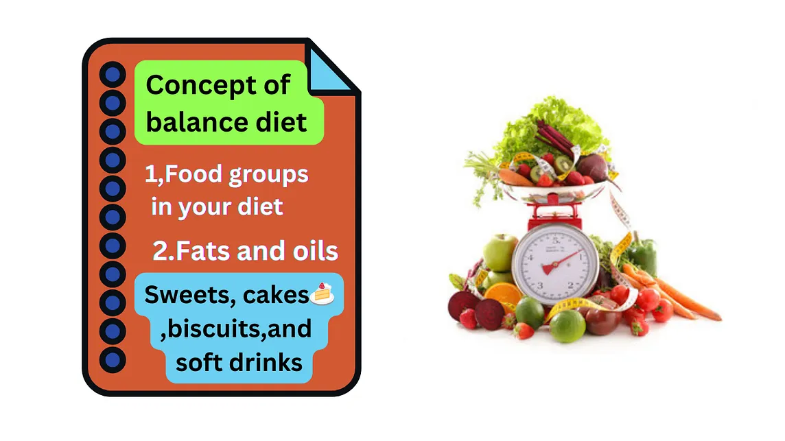 Concept of balance diet