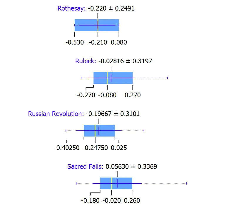 Modeling Ready2Race Sales : Times vs. Expectation