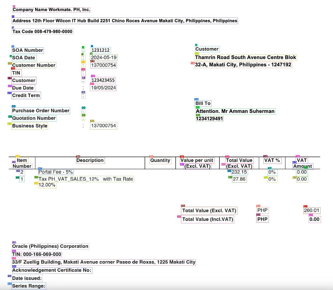 Document Parsing with OmniParser and GPT4o Vision