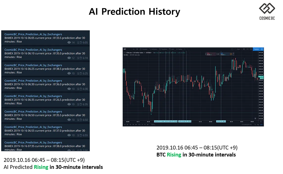 AI Prediction History (16th, Oct 2019)