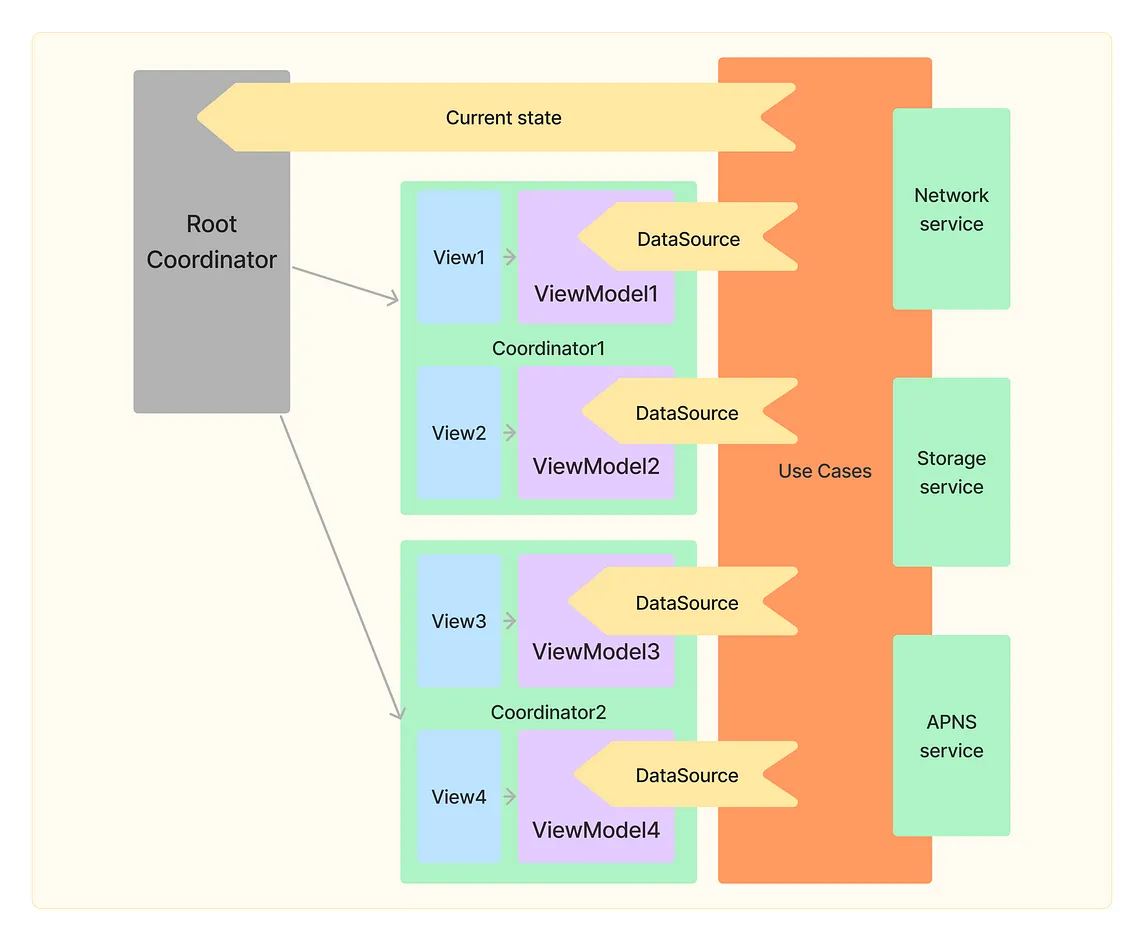 RatingMaster — a SwiftUI application with MVVM+C architecture