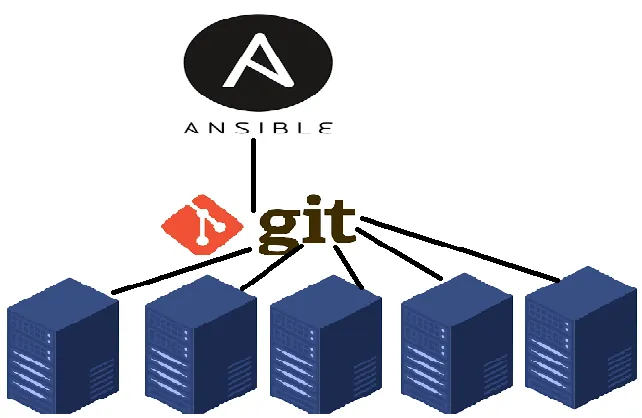 Basic To Advanced Ansible Playbook for Git Installation and Remote Repository Management for…