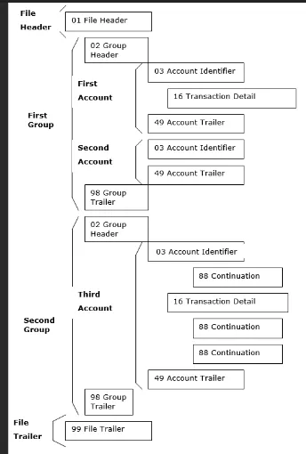 Bank Statement Import — Oracle Fusion