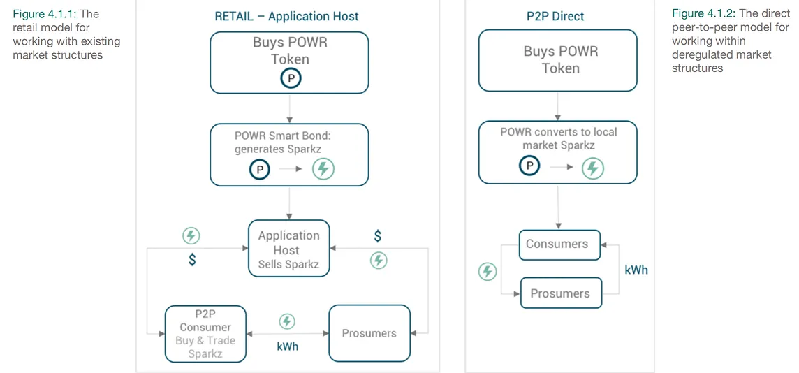 Power Ledger