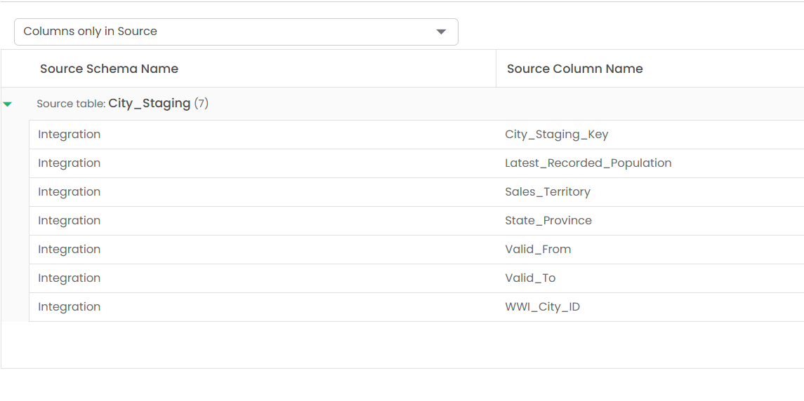 columns existing in source only