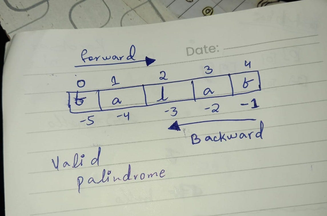 LeetCode solutions :125. Valid Palindrome | by Danish Baloch | Medium image.