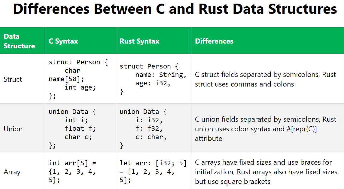 struct initialization rust