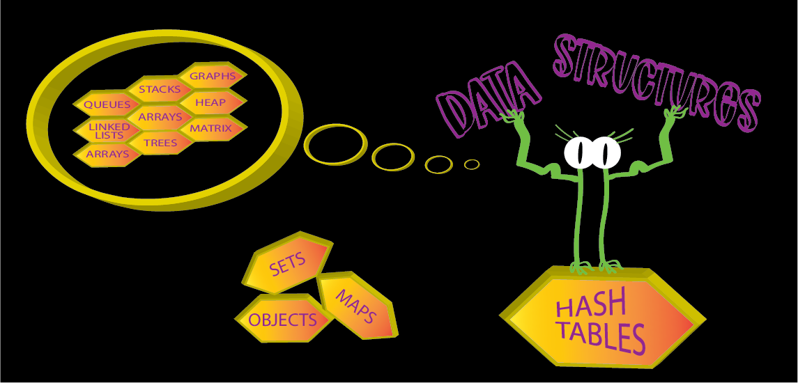 Musings on Javascript Data Structures: Part 2 — Hash Tables | by Osha ...