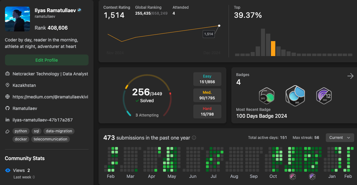 From Frustration to Confidence: My LeetCode Journey | by Ilyas ...
