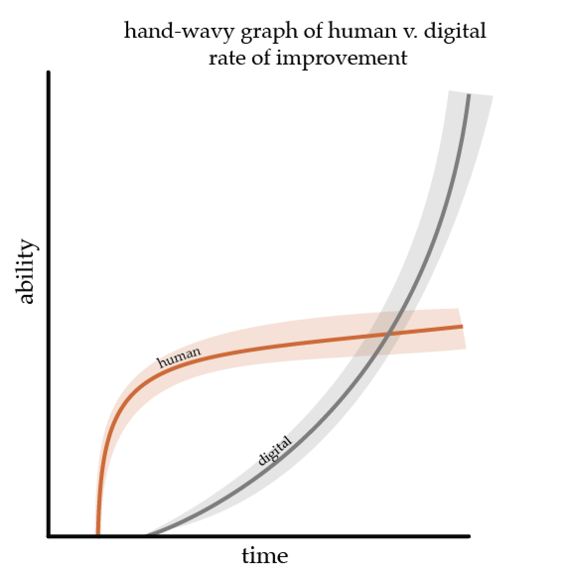 Thumbnail of A Plan For Humanity