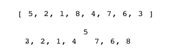 Intermediate Sorting Algorithms: Merge, Quick and Radix Sort | by