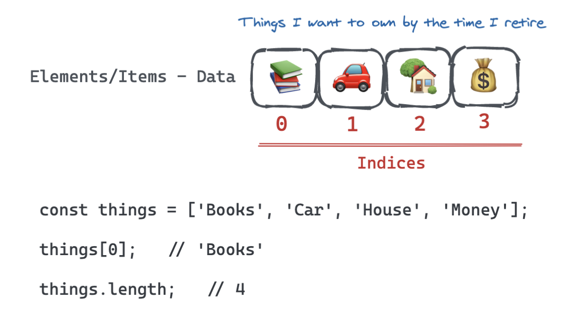 DS With JS — Arrays. Arrays are great for lookups, push, pop… | by ...