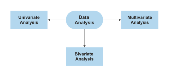 The Difference Between Bivariate & Multivariate Analyses