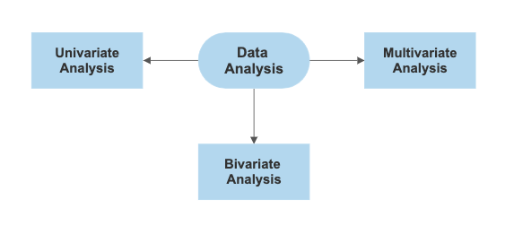 Choosing The Right Chart For Your Initial Univariate 53 OFF