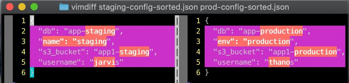 JSON Diff using jq & vimdiff. JSON is a very commonly used data… | by ...