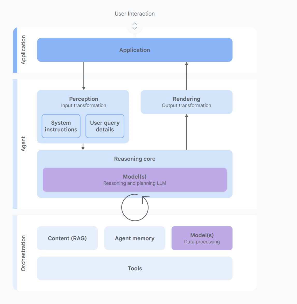 Google AI Agent Security. Based on Google’s recently released on… | by Ruban Siva | Google Cloud – Community
