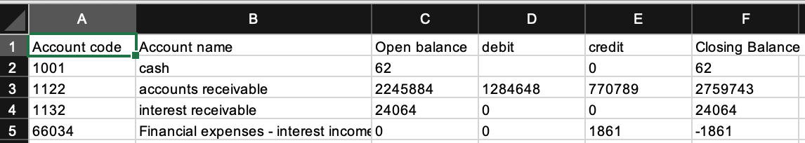 [Python-Account] Python financial accounting application: account ...
