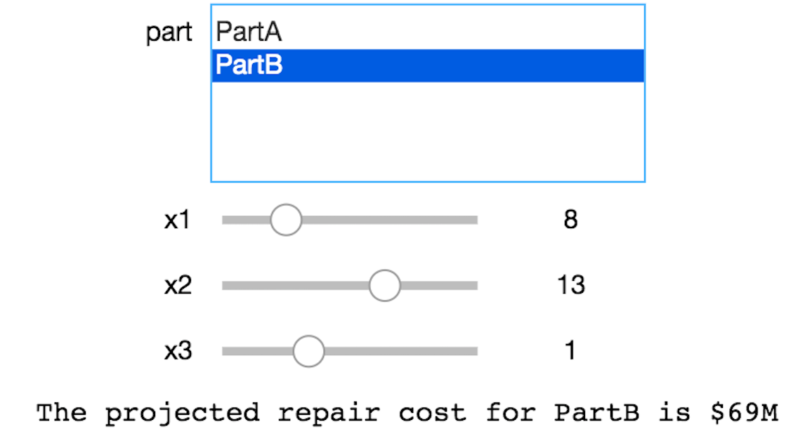Jupyter Notebook for Interactive Business Discussions Part 1 Use of