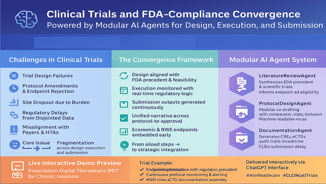 AI Agent-Powered Framework for Clinical Trials and FDA-Compliance Convergence