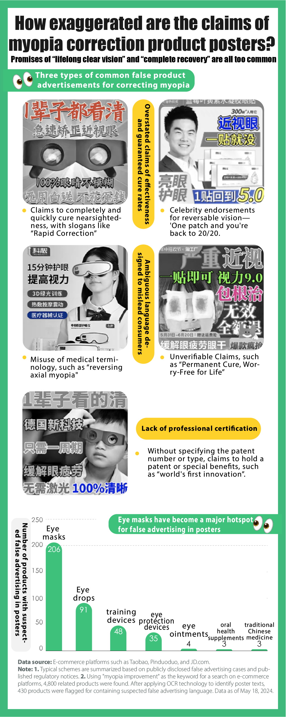How exaggerated are the claims of myopia correction produce poster?