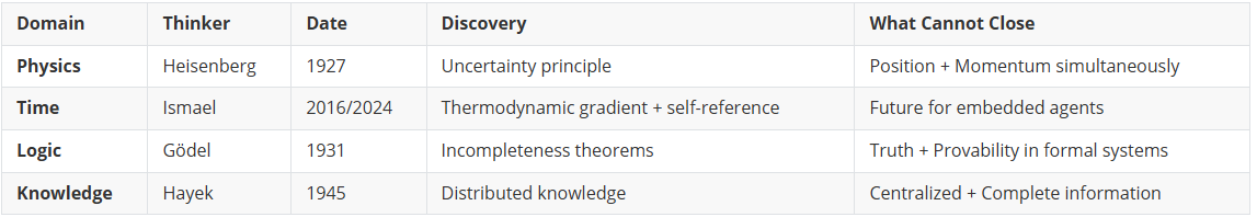 The HIGH Pyramid: Metaphysical Indeterminacy and the Ecology of Human Agency