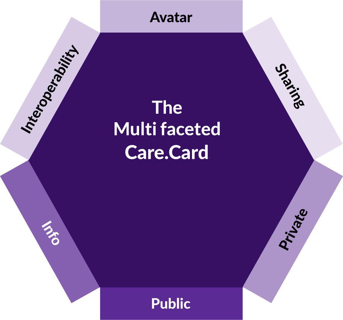 care-card-a-blockchain-based-healthcare-card-by-patbesong-may