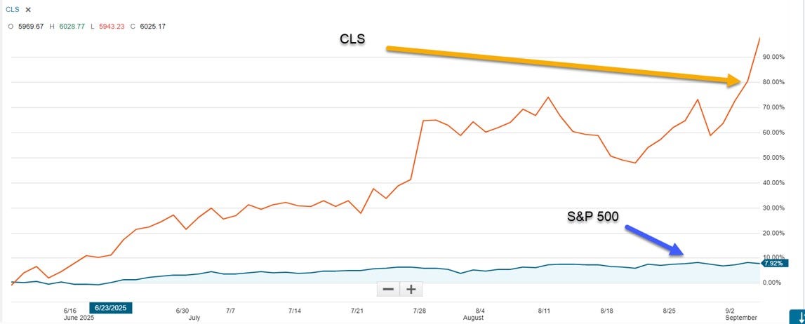 Two Defensive 5-Day Cash-Secured Put Trades Start-to-Finish: Laddering Strikes