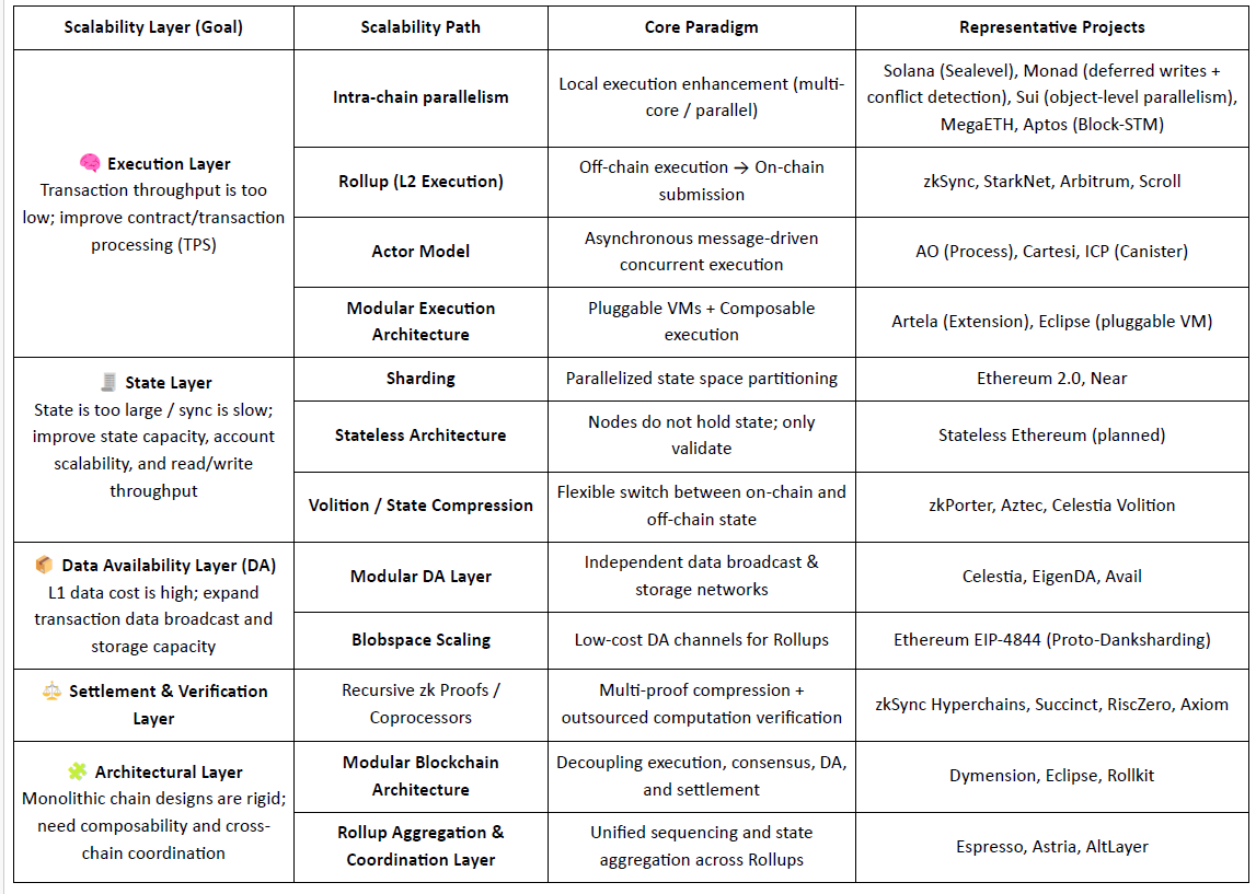 The Future of Scalability: A Comprehensive Landscape of Web3 Parallel Computing