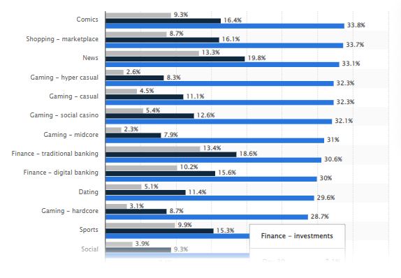 Grau é Arte Online App Trends 2023 Grau é Arte Online Revenue, Downloads  and Ratings Statistics - AppstoreSpy