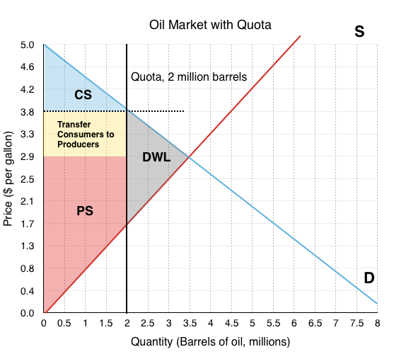 Rent Control Graph rent-control-graph
