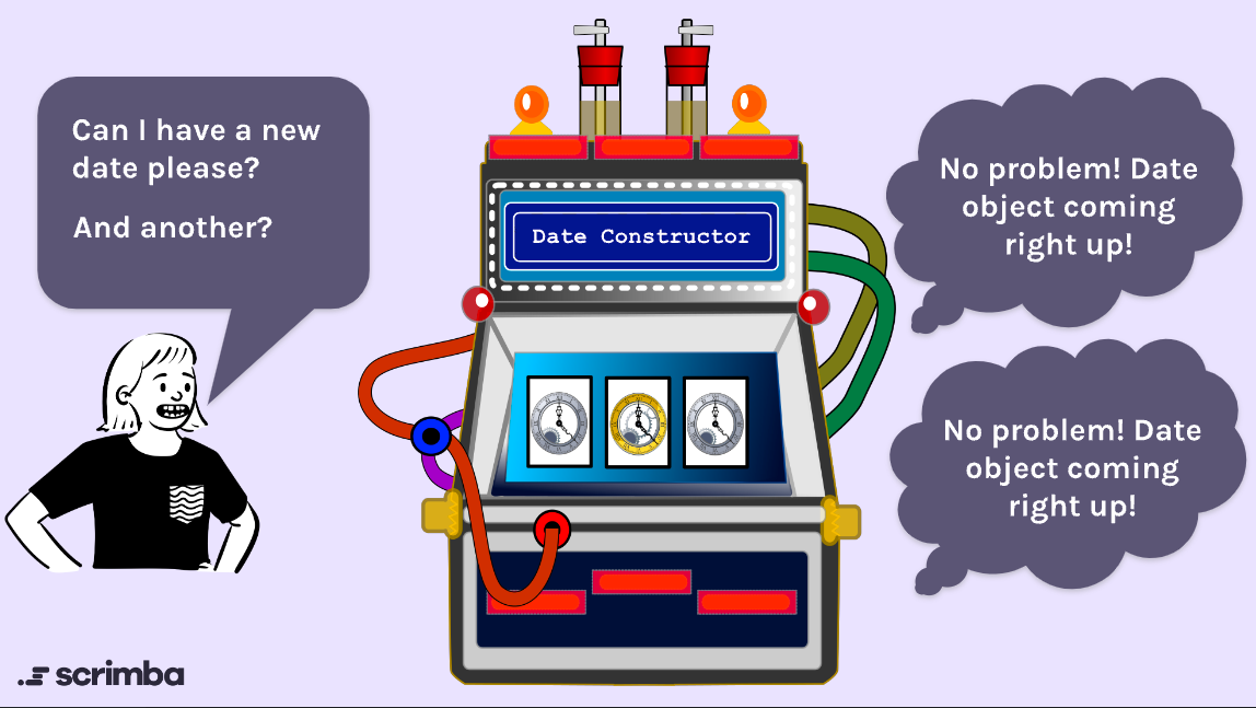 Constructors — .Date(), .Error(). A constructor is a kind of machine ...