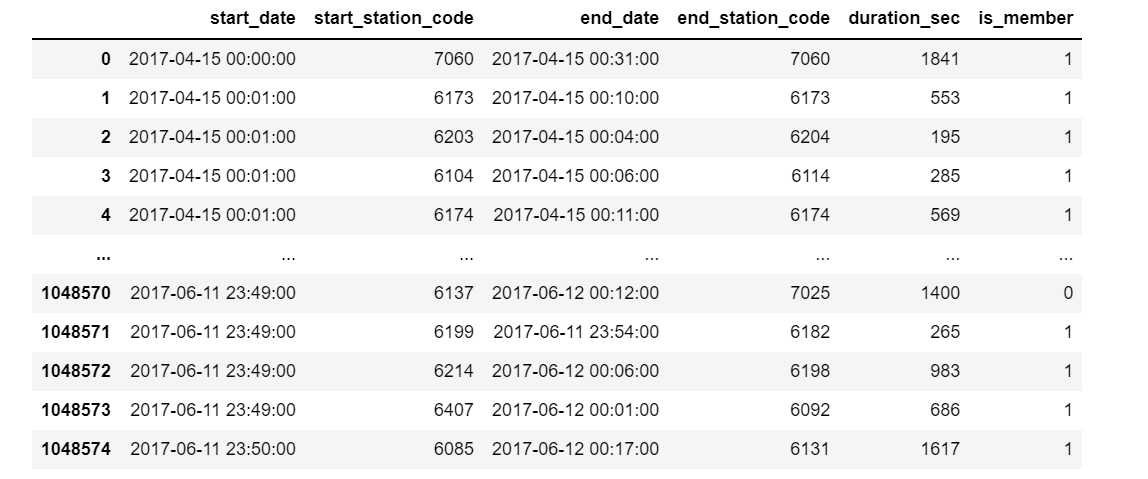 Correlation between variable in python (part 2 ) | by Patrizia Castagno ...