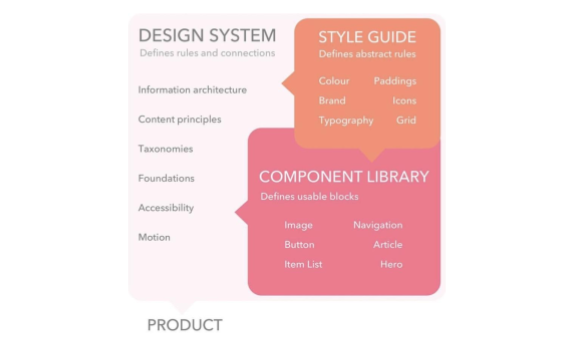 professional designer working with modular infographic template library showing color-coded components and typography system