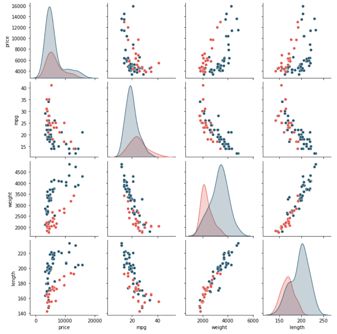 Easily Replicate Your Company Palette For Python Data Viz | by Adam ...