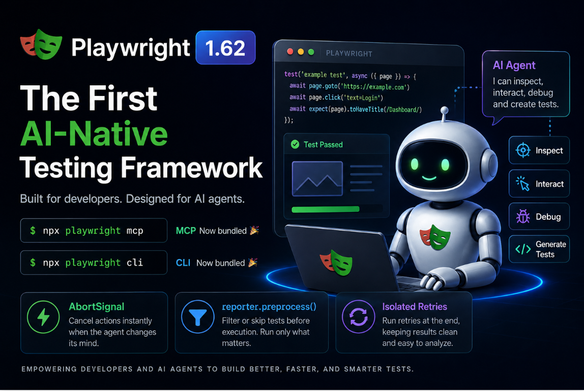 Playwright 1.62 Isn’t Just Another Release — It’s the First AI-Native Testing Framework
