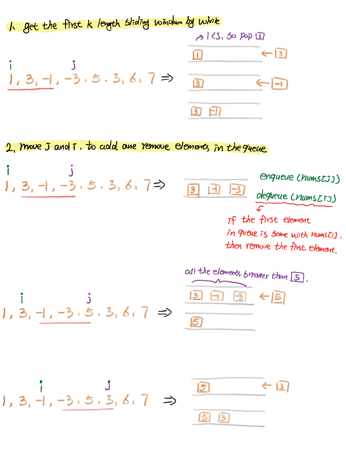 LeetCode — 239. Sliding Window Maximum | by Pan Lu | Medium
