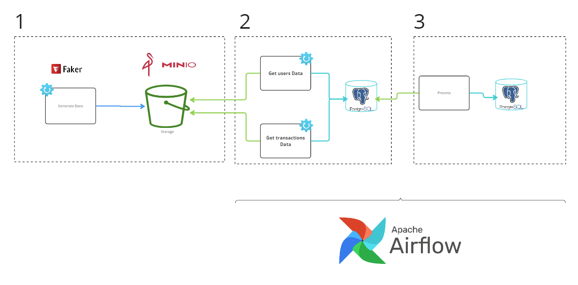 Introdução ao Astro Python SDK para processos de ELT no Airflow 2.5.0 ...