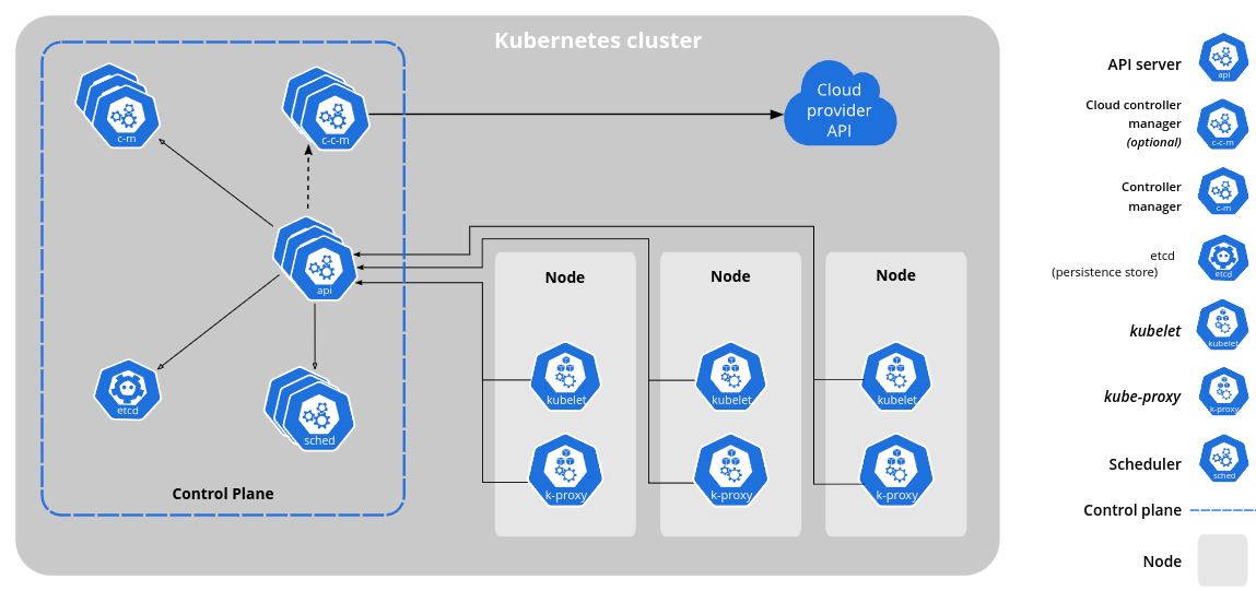 Advanced Kubernetes: Understand Kubernetes, Install High Availability ...