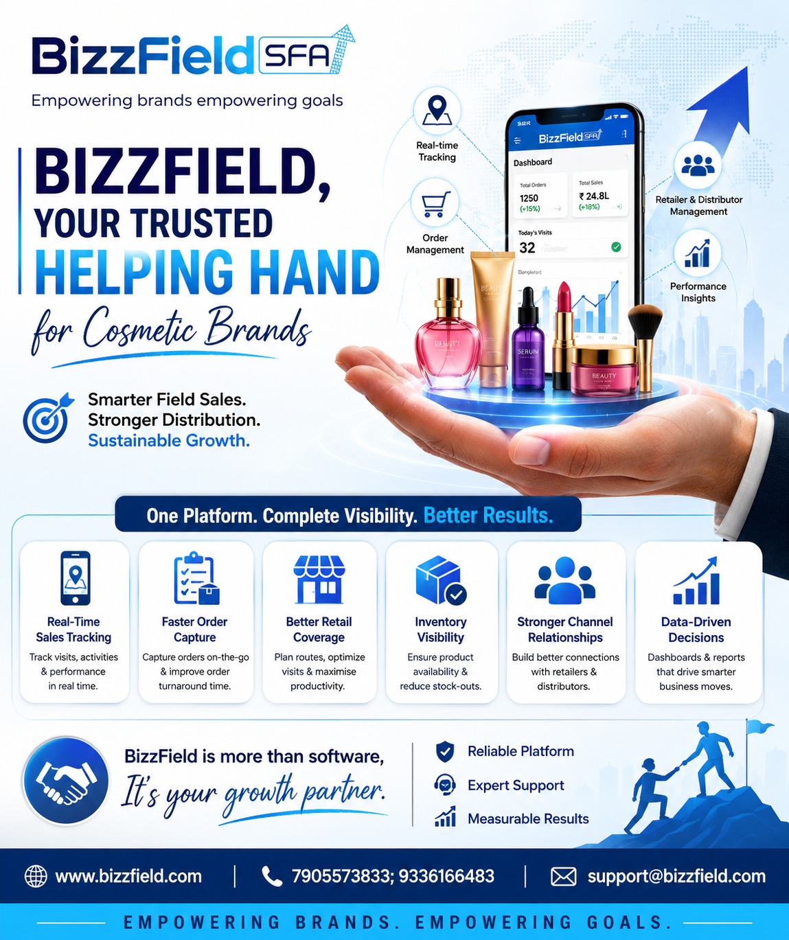 Why Cosmetic Brands Need Sales Force Automation in 2026?