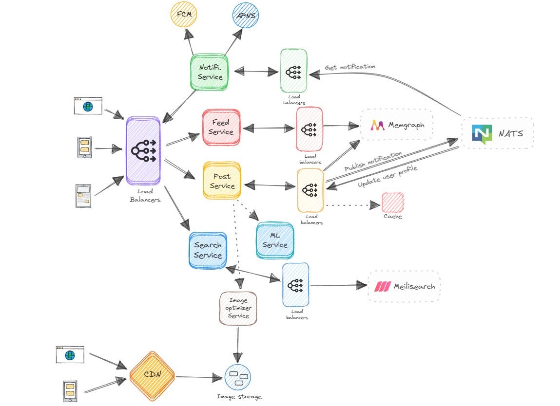 Gravitalia backend | by Hinomegnome | Jul, 2023 | Medium
