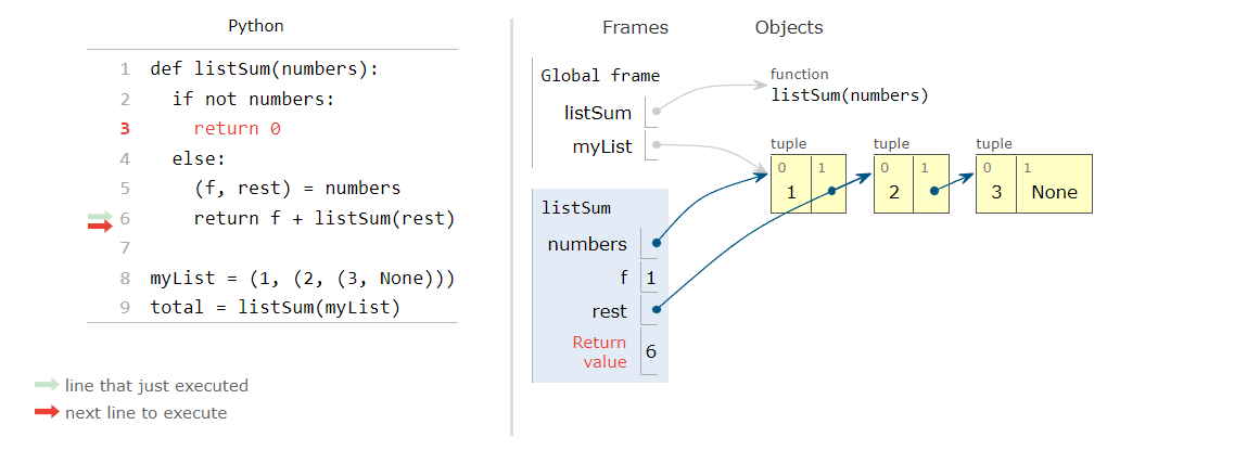 What are Sequences in Python? | The Algoryst’s Corner