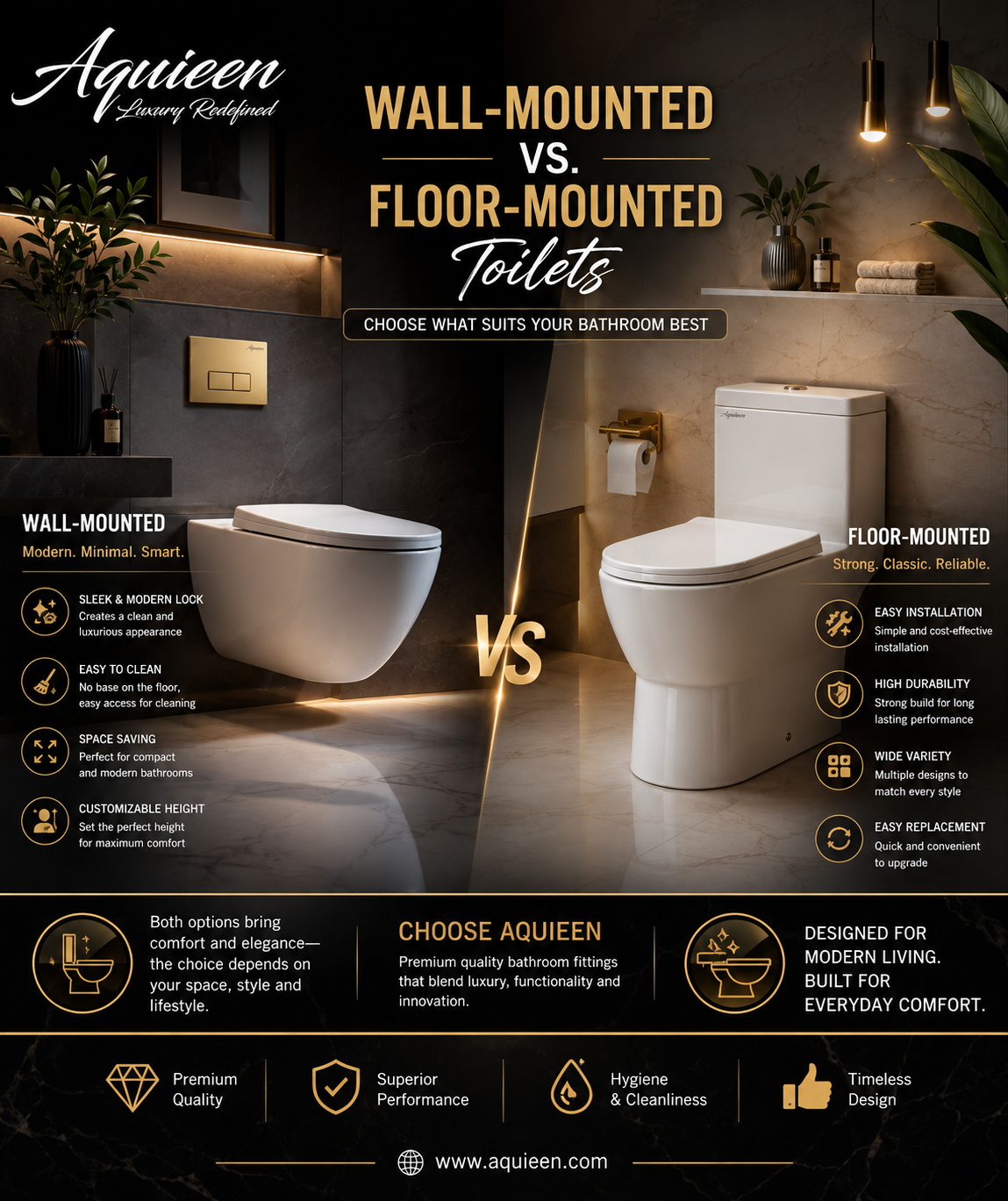Wall-Mounted vs. Floor-Mounted Toilets: Which is Best for Your Modern Bathroom?