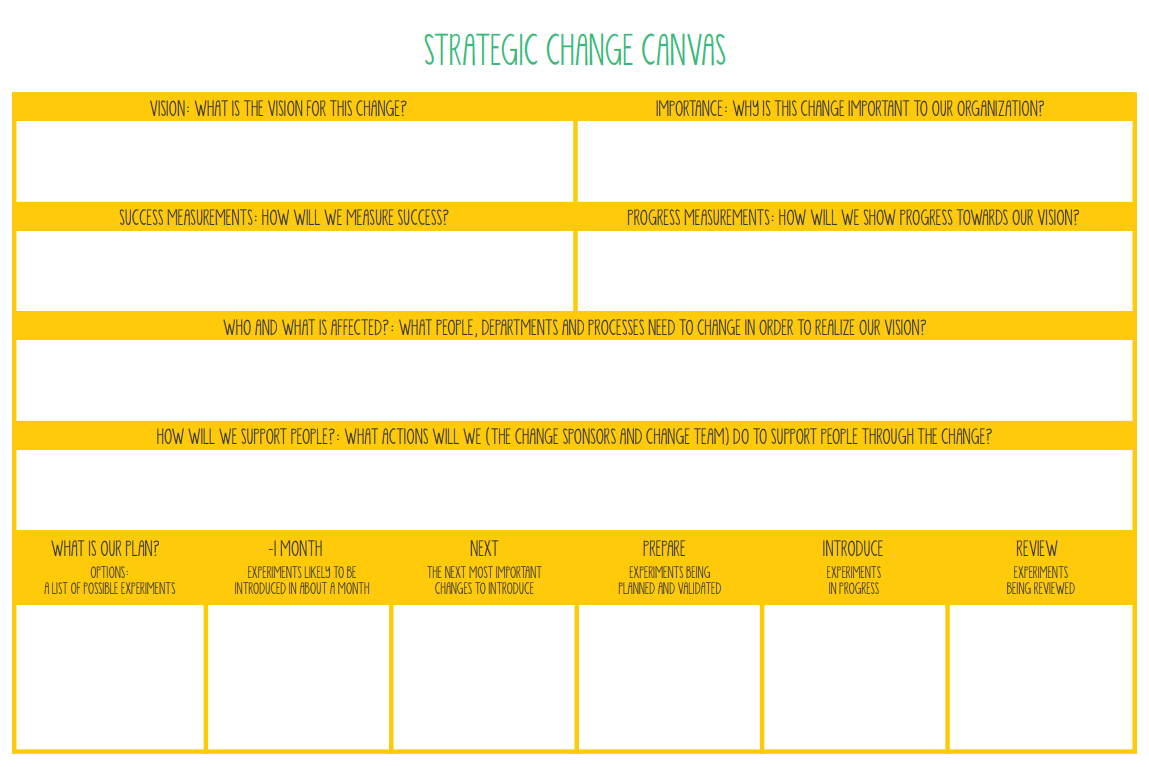Gerenciando mudanças com Lean Change Management Model | by Lucas ...