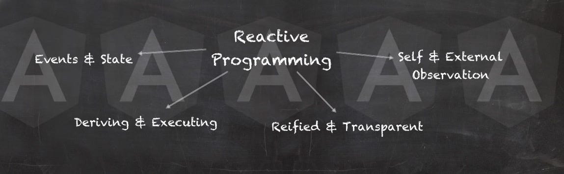 The Taxonomy of Reactive Programming | by Victor Savkin | Angular