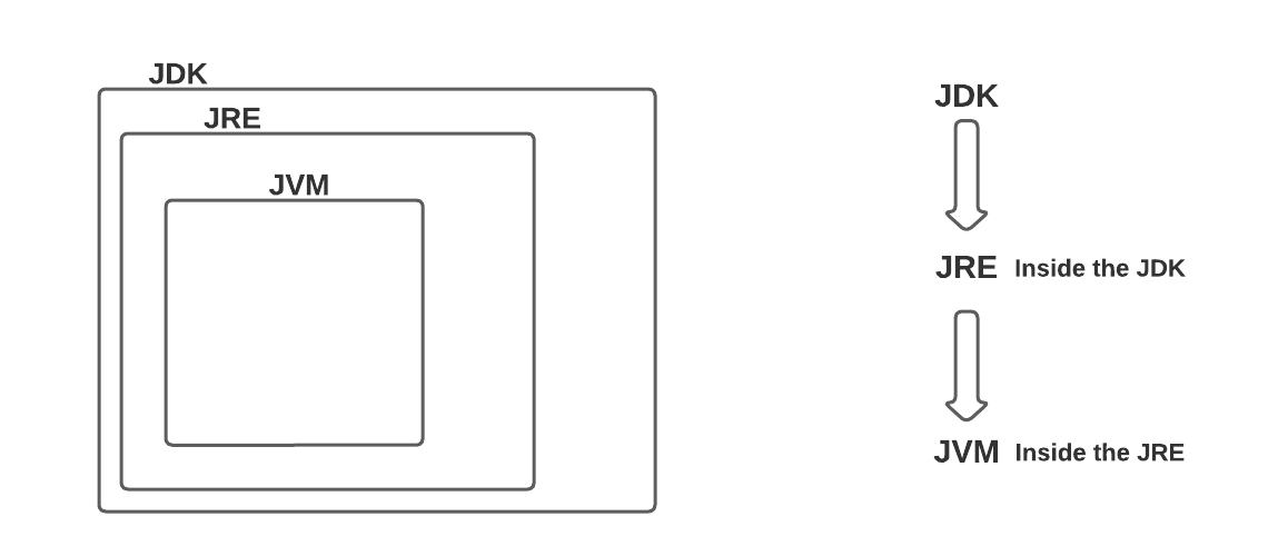 Inside Java Virtual Machine-JVM Part 02 | by Lahiru Madhushanka | Medium